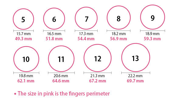 Ring size chart